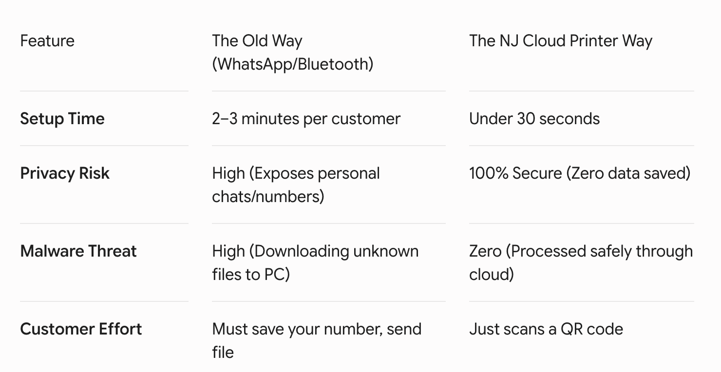 Why Traditional Mobile Printing Fails in Cyber Cafes